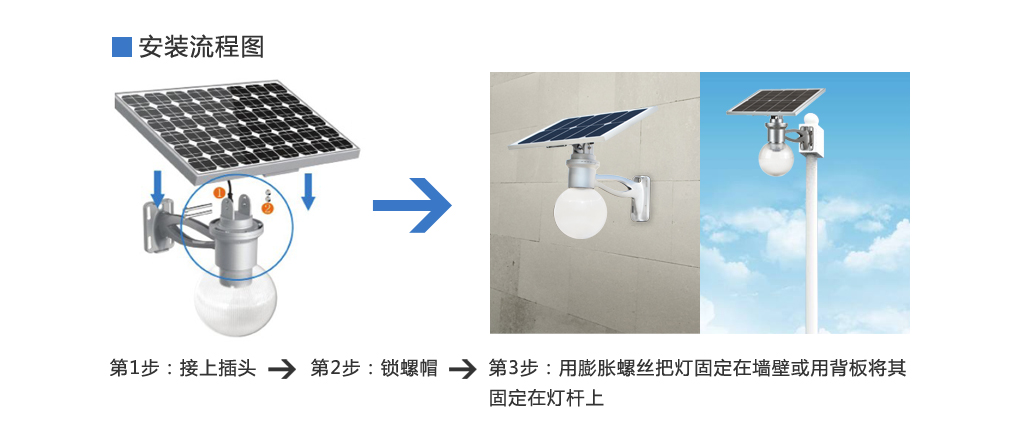 太阳能草坪灯