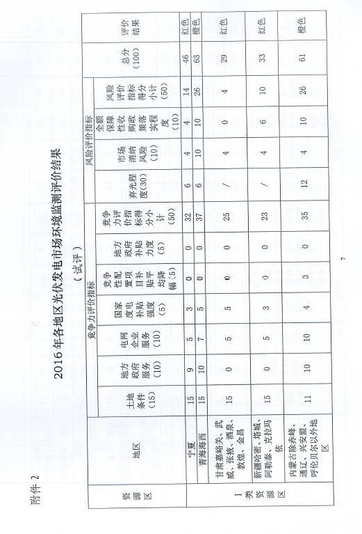 政府肯定：家用光伏电站成为“农屋如果在我们的努力下