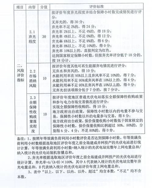 政府肯定：家用光伏电站成为“农屋如果在我们的努力下
